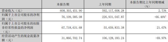 75%股份 标的Q1亏损去年营收降不朽情缘模拟器慈星股份拟买顺义科技(图2)